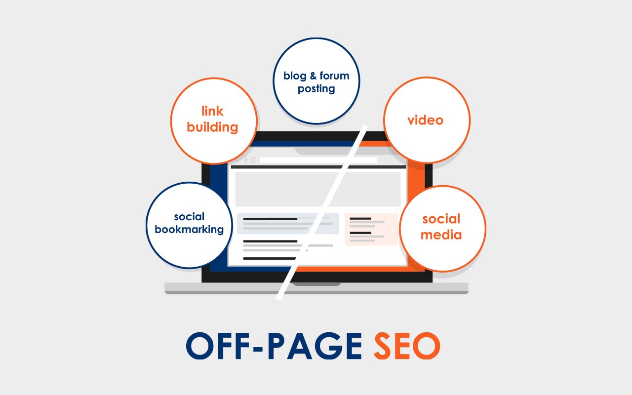 What is off-page SEO?